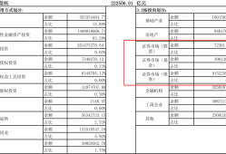 逼近30万亿元！信托行业资产规模创新高，但盈利难题待解