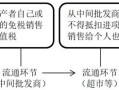 反向开票：再续循环经济增值税抵扣链如何