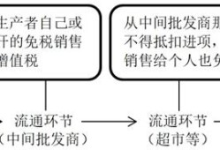 反向开票：再续循环经济增值税抵扣链如何