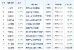 新高！债券ETF，总规模突破3000亿元