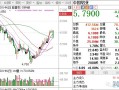 内房股午前涨幅居前 新城发展涨超10%远洋集团涨超6%