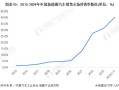 为何冒风险投巨资参股和收购海外车企？李书福回应