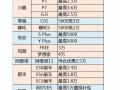 稳内需促消费政策持续落地下，企业补库存进程可能继续｜宏观晚6点