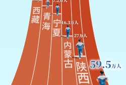 中国难度最被低估的高考大省，不是河南，不是山东