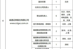 诚通证券公开“海选”总经理、副总经理，为年内第二次市场化招聘
