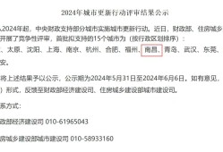 今年中央财政将支持20个城市实施城市更新行动