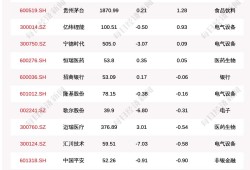 韩国ETF市场规模首次突破200万亿韩元