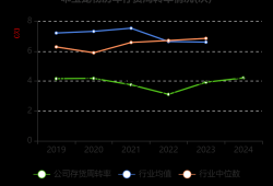 乖宝宠物股东再抛减持计划 股价走高后股东频频减持