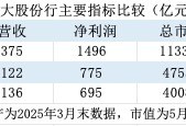 金融人·事｜股份行争锋：兴业、中信离招行有多远？