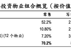 商业地产企稳回暖，内地收入飙升助力领展全年收益同比增长4.8%