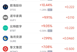 周五热门中概股涨跌不一 拼多多涨1.28%，小鹏汽车跌2.4%