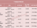 今年新股0破发！打新人数创2年多新高