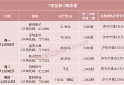 今年新股0破发！打新人数创2年多新高