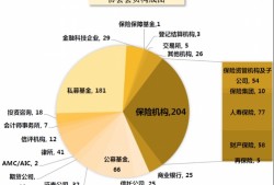 6月4日保险日报丨长钱再增500亿元，险资私募陆续入场！前5月保险公司分支机构“瘦身”逾千家