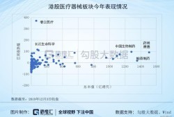 康宁杰瑞制药-B：控股股东完成配售现有股份