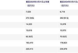 商业地产企稳回暖，内地收入飙升助力领展全年收益同比增长4.8%