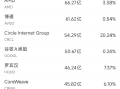 6月9日美股成交额前20：亚马逊计划在宾州投资超200亿美元推动AI创新