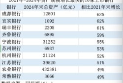 金融人·事｜14年估值大逆转：从“被歧视”到“香饽饽”的城商行样本