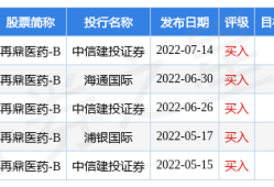 再鼎医药现涨超7% 近期公布的ZL-1310低剂量组数据优异