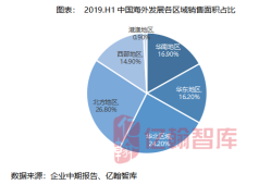 中国海外发展：前5个月累计合约物业销售金额约904.38亿元 同比下跌11.1%