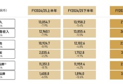 疯狂签约新兴户外品牌背后，滔搏还没摆脱“耐克阿迪依赖症”