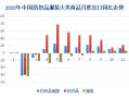 海关总署：今年前5个月货物贸易进出口同比增长2.5%
