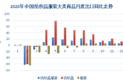 海关总署：今年前5个月货物贸易进出口同比增长2.5%