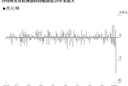 国际油市价格战会如何进行？美银：沙特在打一场相对温和的持久战