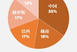 美国对中国产品依赖度研究，除稀土之外还有哪些产品成为关键依赖来源？