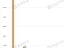 工程机械ESG大考：中联重科仍未交卷，三一重工排放增幅居首| ESG信披洞察