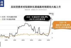 美国通胀或微升 关税影响开始传导至消费者