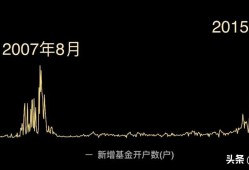 牛市早报｜中央财政拟支持20城实施城市更新行动，5月个人投资者新开户数增逾两成