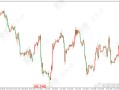 牛市早报｜央行连续7个月增持黄金，5月CPI今日公布