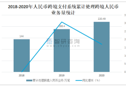 截至5月底 人民币跨境支付系统（CIPS）已有174家直接参与者和1509家间接参与者
