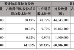 新资本来了！老字号张小泉股权遭拍卖，MCN机构白兔集团3.6亿成第二大股东