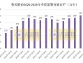 牧原股份5月生猪养殖成本已降至每公斤12.2元