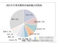 中际旭创：1.6T产品二季度出货量将持续增长