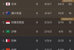 无缘世界杯！世预赛：国足0-1提前出局68年首负印尼杨泽翔送点