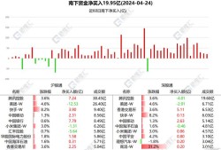 中国船舶租赁将于7月14日派发末期股息每股0.104港元