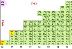 我国科学家首次合成新核素镤-210
