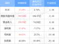 富瑞：予澳博控股“持有”评级 目标价2.5港元