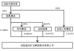 盛龙股份冲深市主板：钼金属产量占全国近1/10，今年业绩面临多重挑战