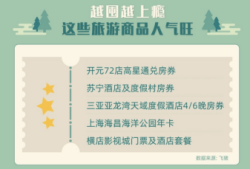 飞猪：端午假期租车预订量同比大增约30%