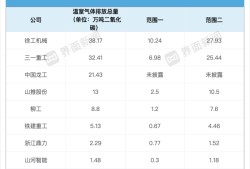 工程机械ESG大考：中联重科仍未交卷，三一重工排放增幅居首| ESG信披洞察