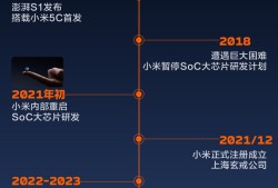 商业头条No.74 | “超纲”任务：小米造芯幕后故事