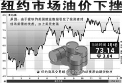 美国债市：国债飙升 美国经济数据疲软且油价下跌