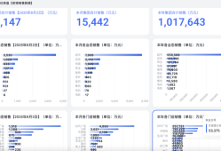 胖东来“店王”业绩快赶超山姆