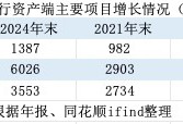 金融人·事｜14年估值大逆转：从“被歧视”到“香饽饽”的城商行样本