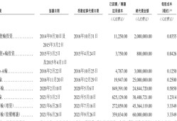 遇见小面闯关港股：单店日均销售额下滑，屡因食品安全被点名