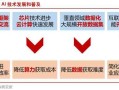 十大券商策略：AI产业链或迎反弹！成长科技是否迎来新一轮行情？